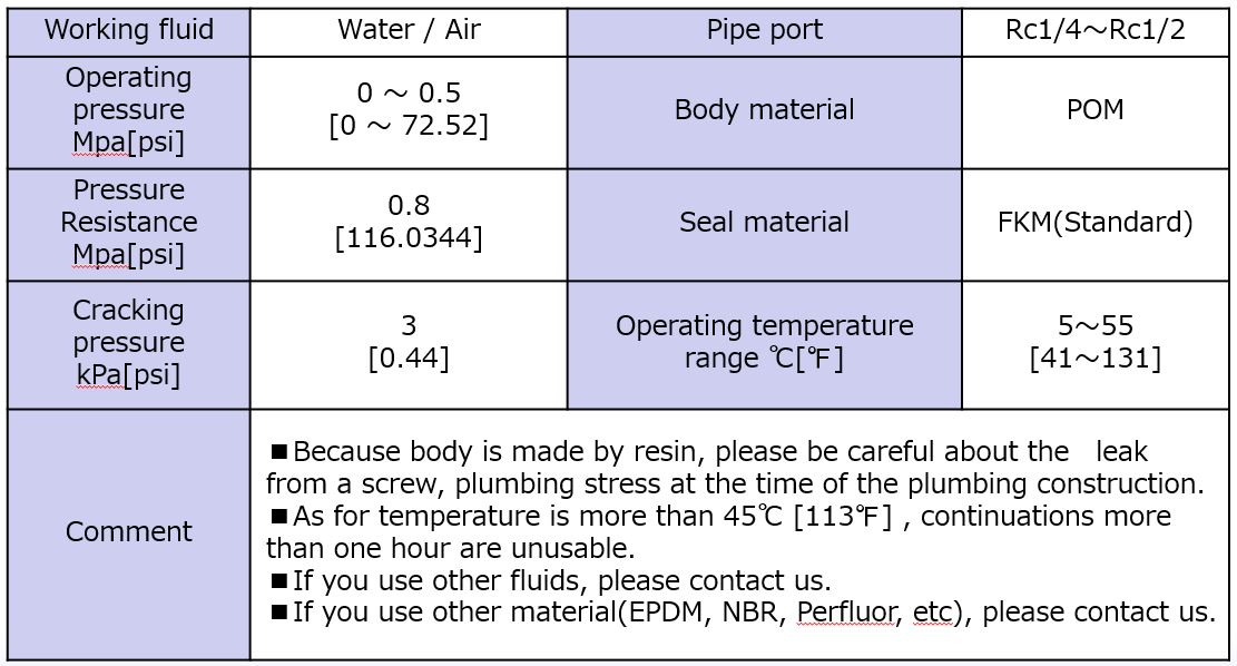 Specifications